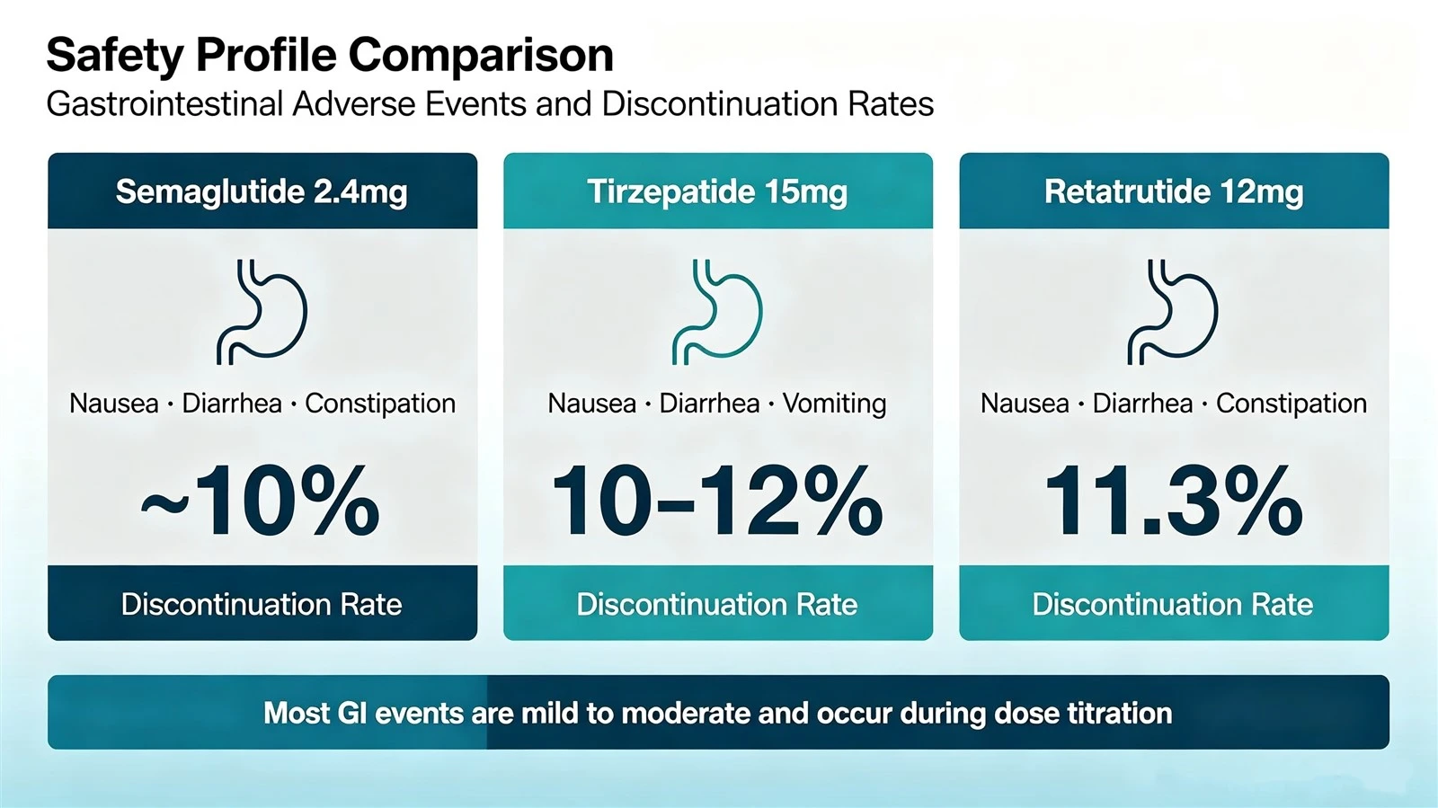 figure-4-safety-profile-gi-discontinuation-retatrutide-tirzepatide-semaglutidewebp figure-4-safety-profile-gi-discontinuation-retatrutide-tirzepatide-semaglutidewebp